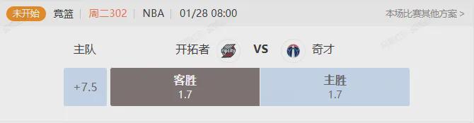 体育直播-明日早场NBA让分解析 奇才准备迎接十连败？