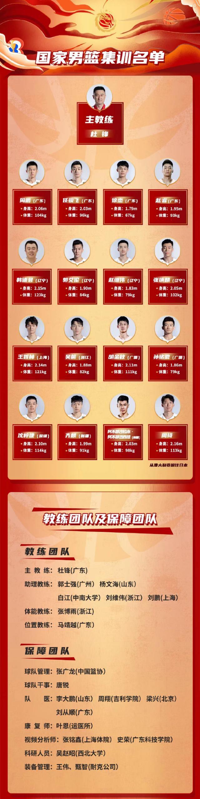 中国体育赛事-中日对决有哪些挑战？体能问题才是男篮最大考验